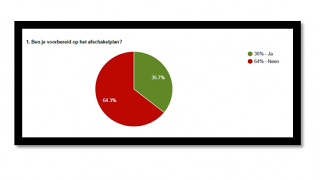 afschakelplan 1