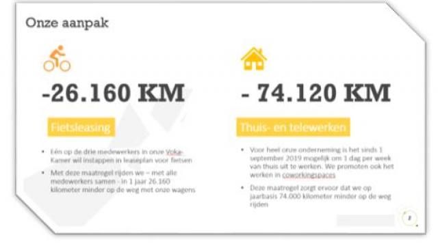 100.000 km minder op de weg met de auto