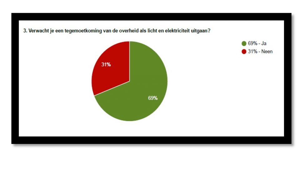 afschakelplan 2